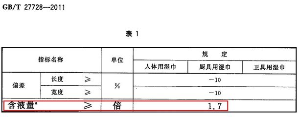 嬰兒手口濕巾與廚具衛(wèi)具評測報告 出乎意料的結果與實用建議